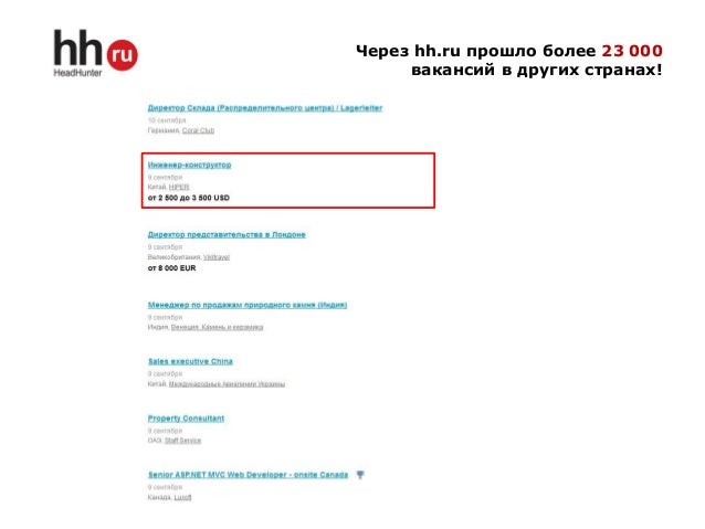 Как работают ключевые навыки на hh.ru, работа в москве для начинающих актёров и работа для женщин вгороде воскресенск продавец Как работают ключевые навыки на hh.ru